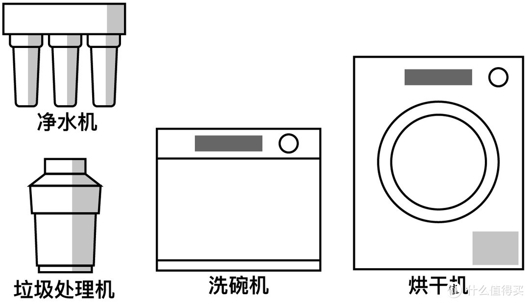 新时代的三大件+四小件，你家凑齐了么