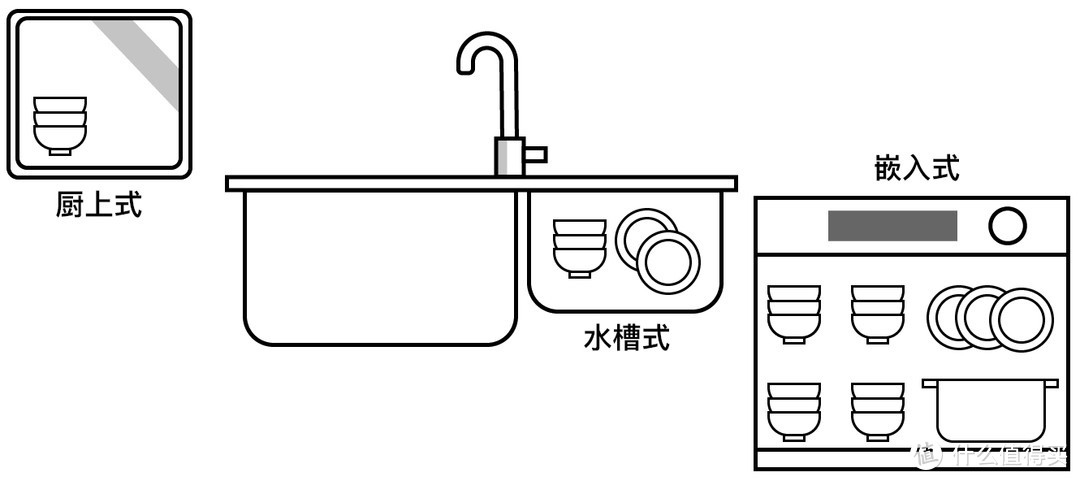 新时代的三大件+四小件，你家凑齐了么