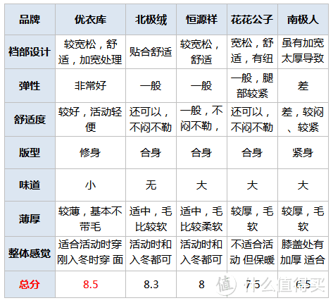 妈妈再爱我一次之——男士秋裤测评