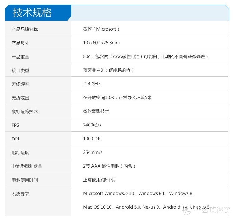 Microsoft 微软 Designer 无线蓝牙鼠标是否堪当生产力工具？且看我买家秀拨开层层迷雾！