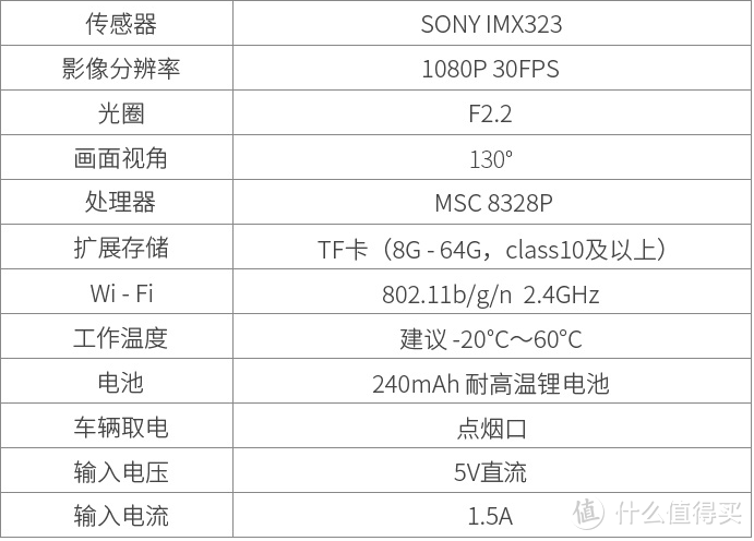 双喜临门！幸运众测“70迈 Midrive D01 智能行车记录仪”