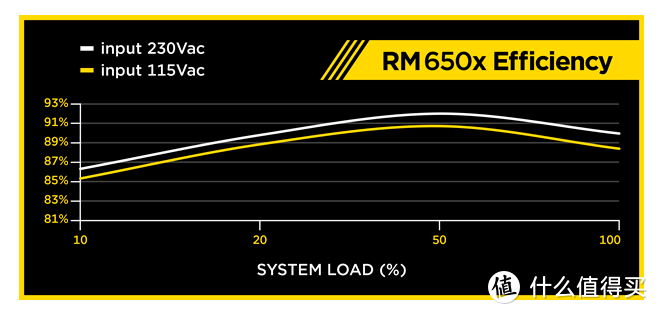 #晒单大赛# 信仰之争—EVGA&海盗船 650W 金牌电源 开箱对比