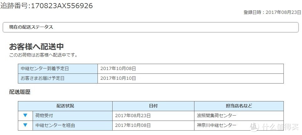 满是噪点的星空照引发的一次曲折糟心的佳能6D单反购买历险记