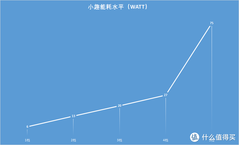 选个空净帮宝贝抵御深秋霾袭—XIAOQU 小趣 F7 空气净化器 开箱与体验