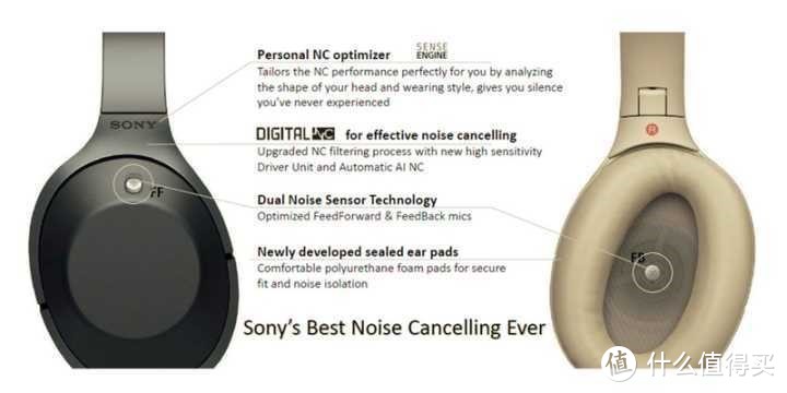 #晒单大赛# SONY 索尼 WF-1000X，降噪加持真无线到底值不值得买？