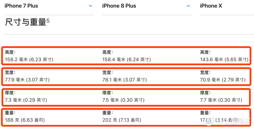 iPhone X来了，为何我还坚持买iPhone 8P？与7P差别到底有多大？
