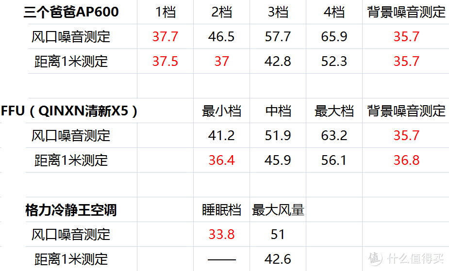 雾霾来了，听螨虫过敏患者跟你讲讲这款空净的一点心得