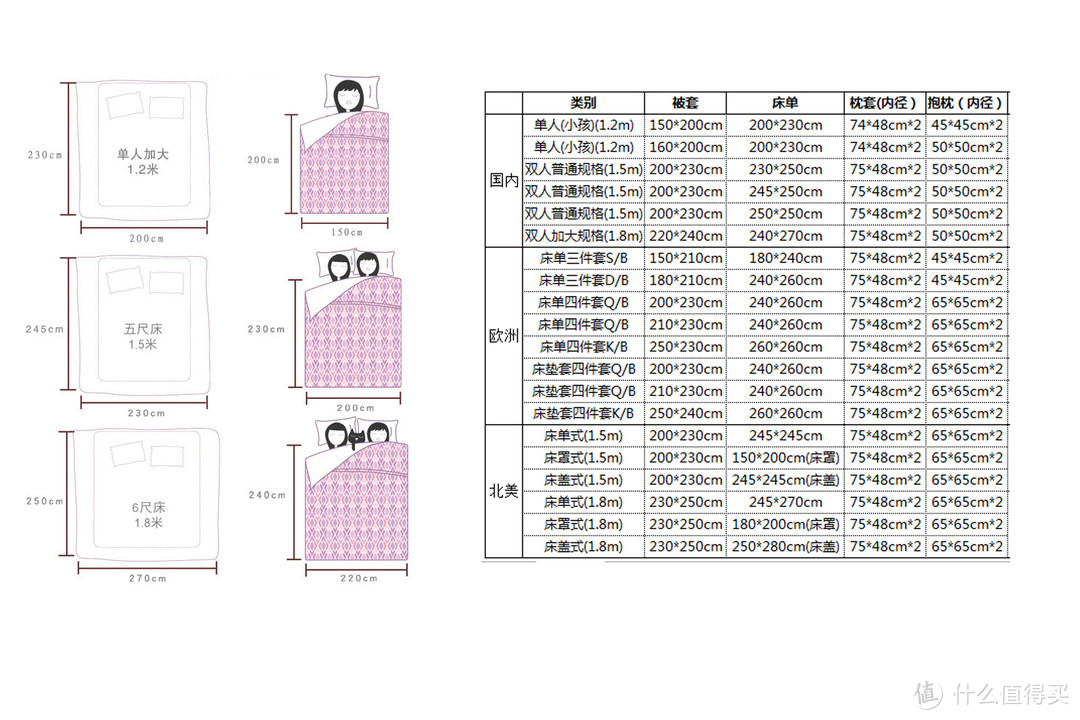 #双11达人购# 酣然入梦：双11买对床品及睡眠周边，过好冬眠季