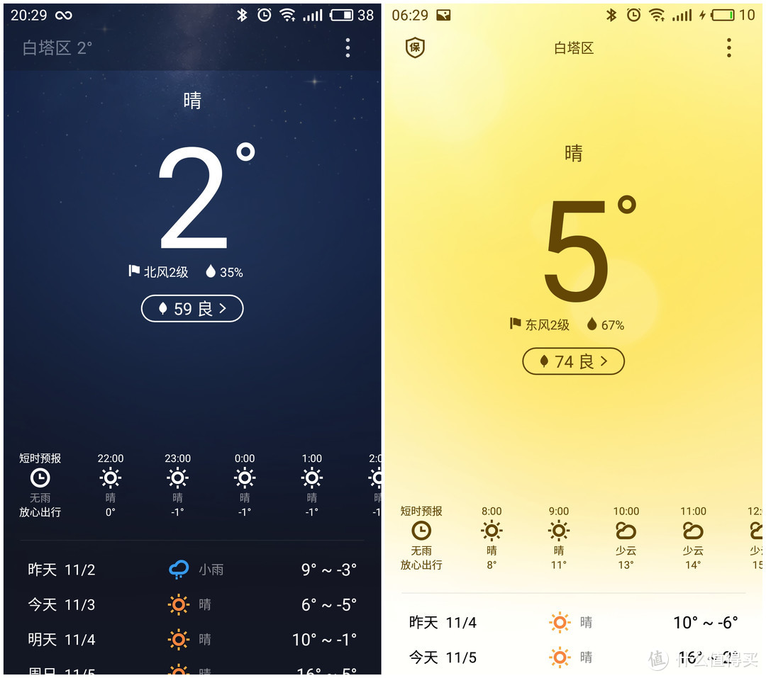 天冷、风大，跑步不知道穿啥？冬天逛街外套是脱还是穿？试试GearLab燃烧装备实验室101克超轻防水冲锋衣