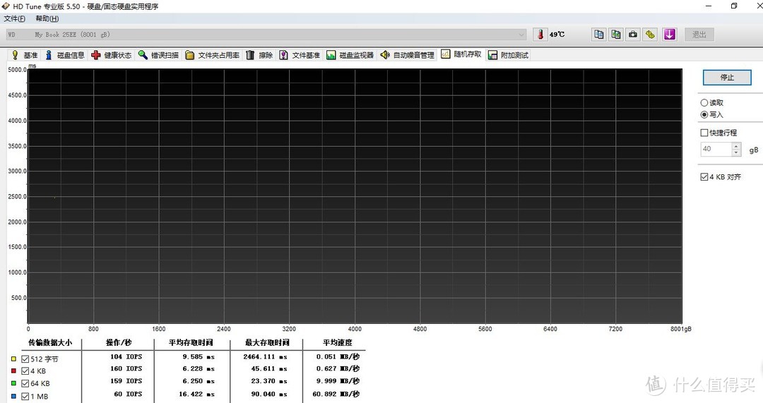 给NAS里的大姐姐换个大房间— WD 西部数据 8TB 外置硬盘 开箱拆解及简评