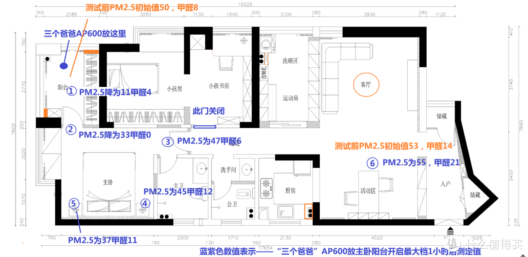 雾霾来了，听螨虫过敏患者跟你讲讲这款空净的一点心得