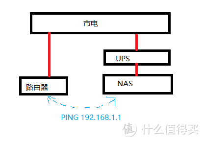 基本构思