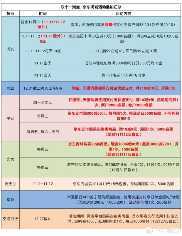 双十一京东&淘宝 * 满减，这才是正确姿势（内含福利对比图）