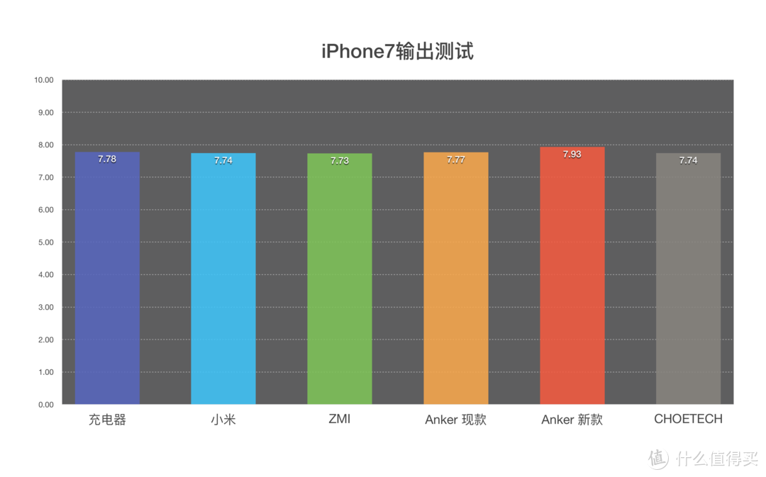 #双11达人购#双11给iPhone添点“妆”，善生眼里的年度必买配件清单