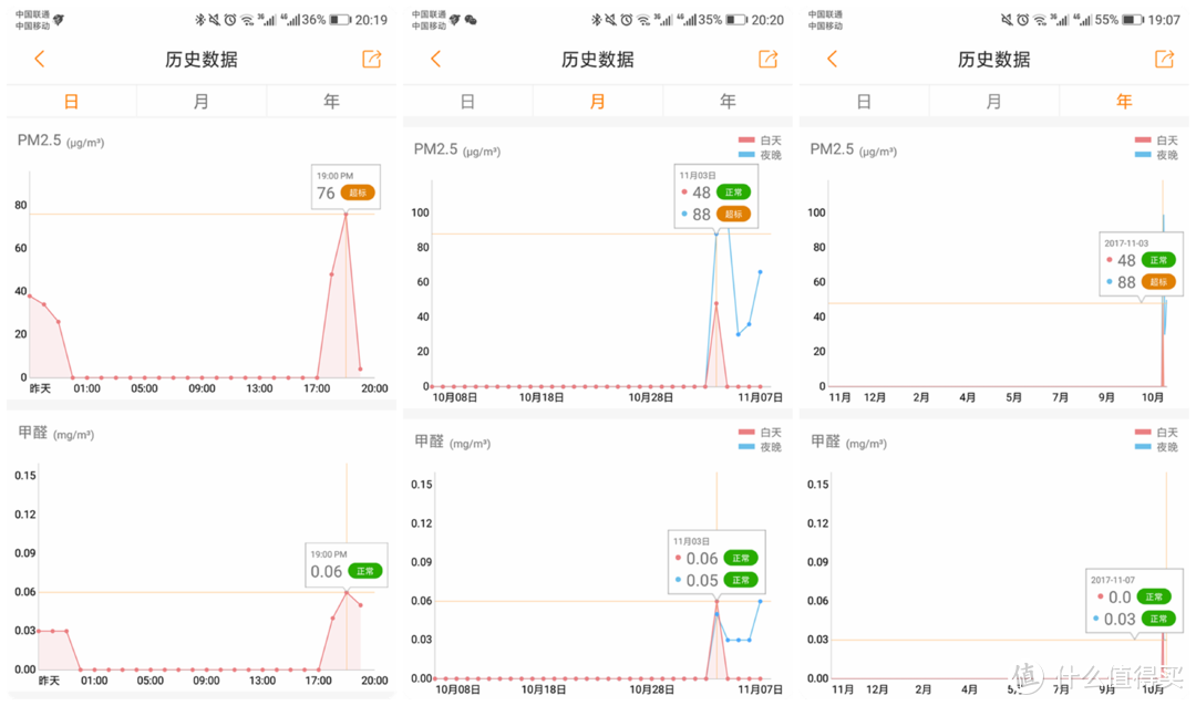 #本站首晒#【薅上斐讯的新羊毛】：斐讯悟空M1空气管家短评快测