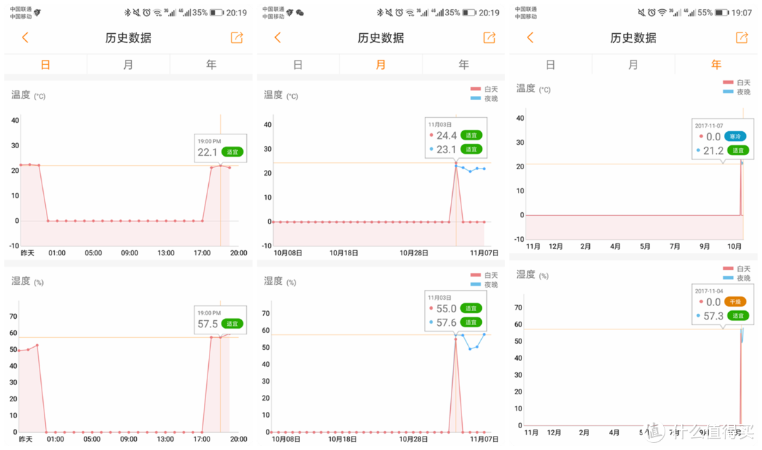 #本站首晒#【薅上斐讯的新羊毛】：斐讯悟空M1空气管家短评快测