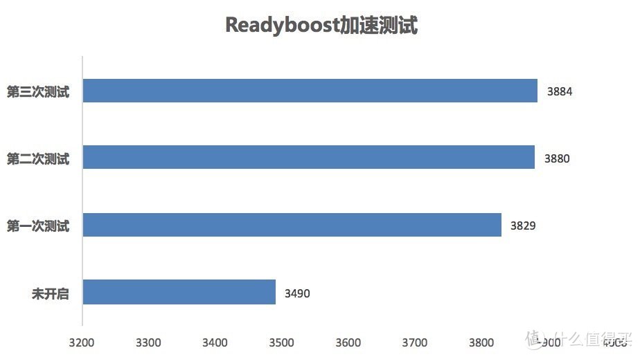 300元买了个16G SSD？INTEL 英特尔 傲腾加速器 详测