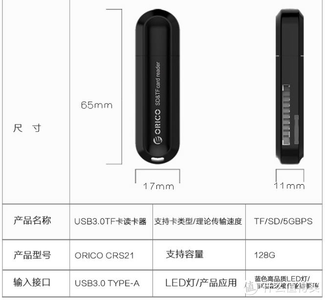 让数据传输再快一点：ORICO CRS21 USB3.0读卡器简评