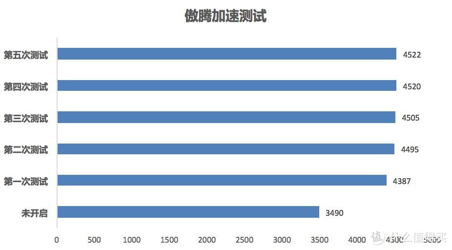 300元买了个16G SSD？INTEL 英特尔 傲腾加速器 详测