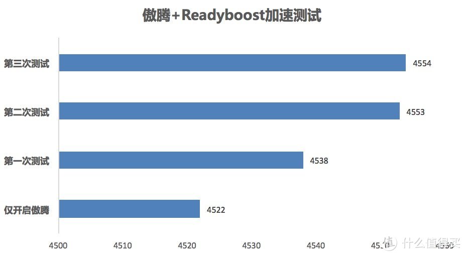 300元买了个16G SSD？INTEL 英特尔 傲腾加速器 详测