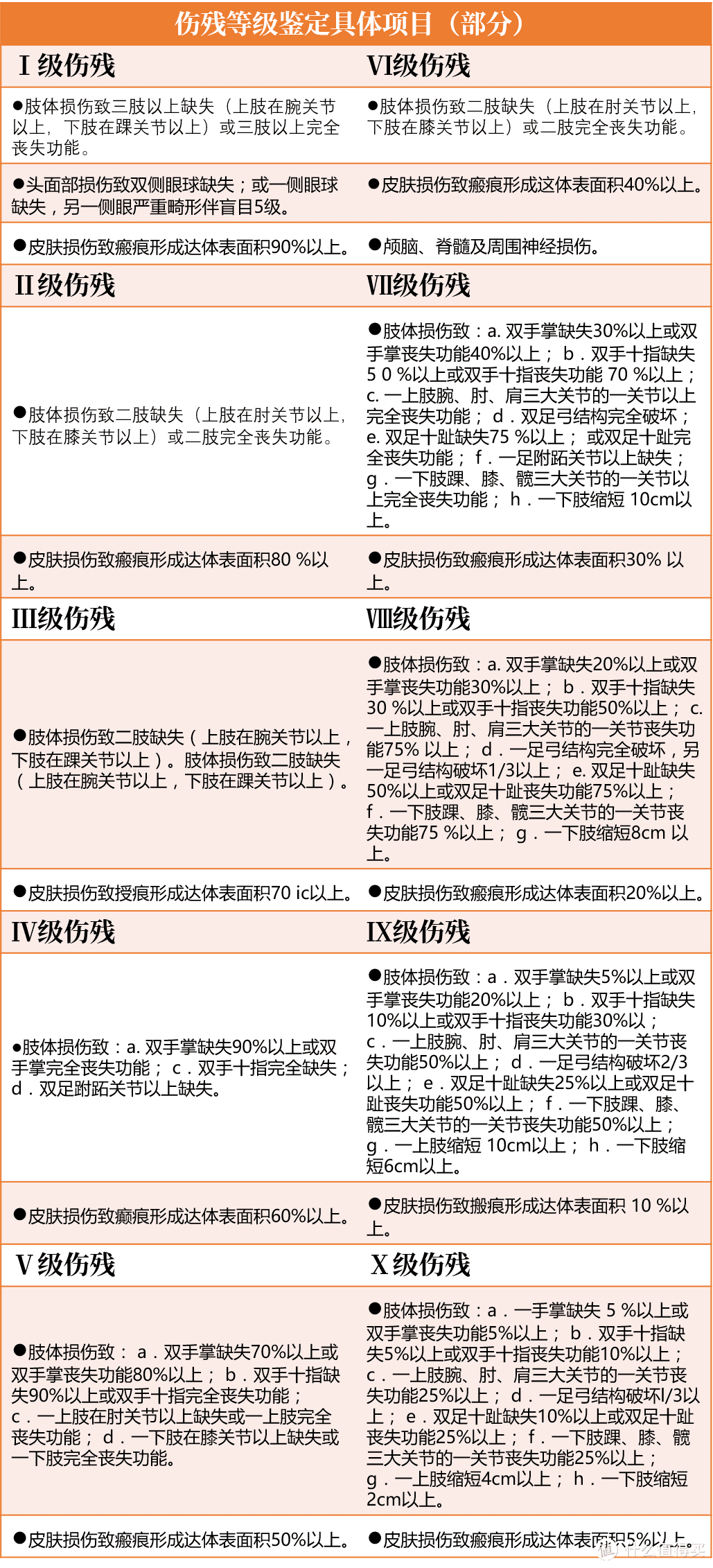 第二课 | 意外险认知通识，还原意外险的真相（前篇）