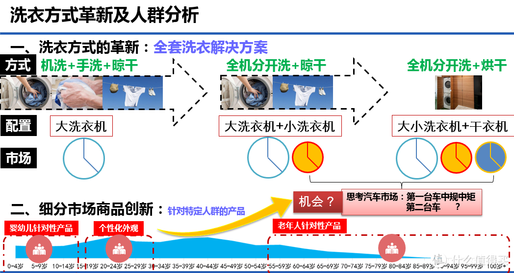 洗衣新体验，无菌新生活：Laughing-Face笑脸 LFWX-C2 智能消毒内裤洗护机