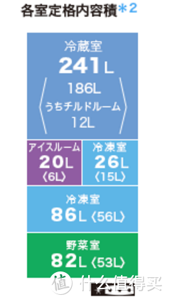 #原创新人#本站首晒# 最便宜的日本进口多门冰箱 夏普 XF47A-C