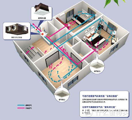 ​有限预算下，如何打造一个多收纳低甲醛的新家（附避坑分享及安利）