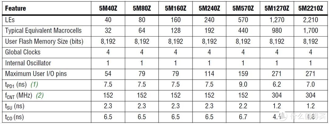 全网首拆！乐图（LOTOO）PAW 5000 MKII 铁菊花二代 HiFi播放器 拆解 及体验详评