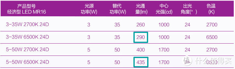 如何打造温柔又高级的灯光环境？从扔掉吸顶灯做起