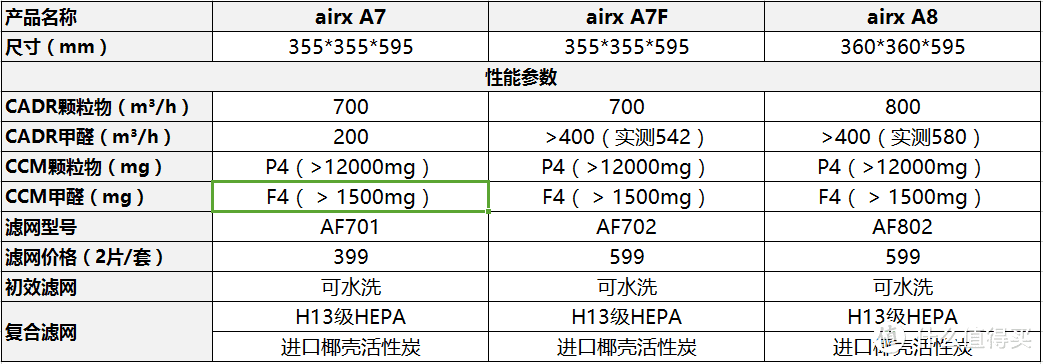 开启洁净之旅——airx A8空气净化器体验