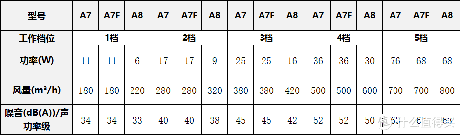 开启洁净之旅——airx A8空气净化器体验