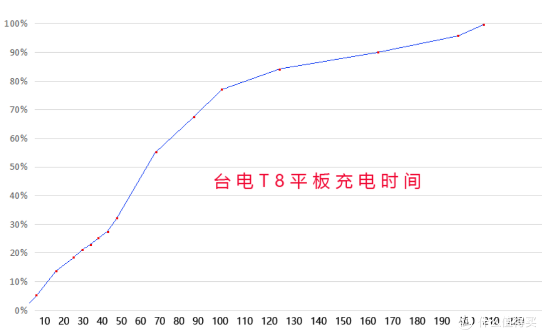 为游戏而生，搭载指纹解锁，台电T8游戏平板，玩得嗨