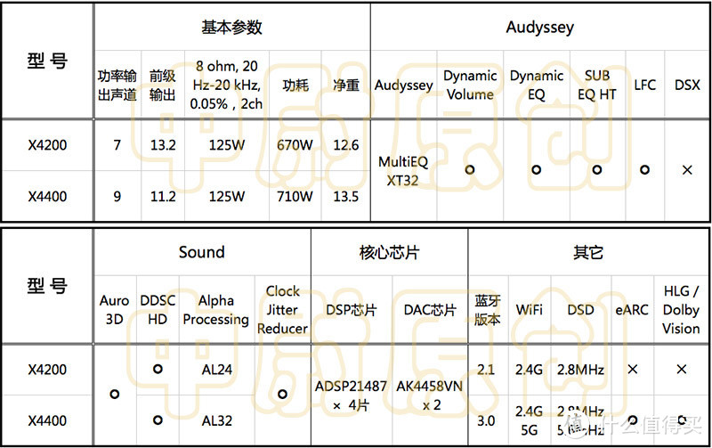 #原创新人#中尉原创：DENON 天龙 万元主力机型 AVR-X4400 深度评测