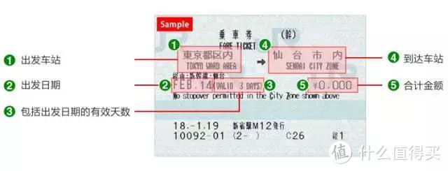 【旅行干货】 | 日本轨道交通简明指南