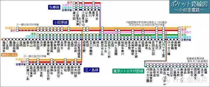 【旅行干货】 | 日本轨道交通简明指南