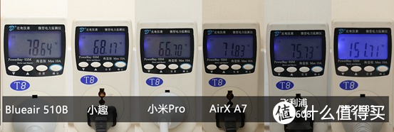 写在双11，我买了6台空气净化器做横评