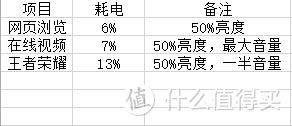 式微的市场，1500以下的平板究竟是什么样的--台电T8平板体验测评