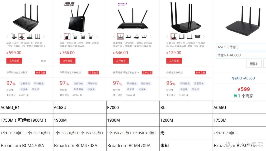 #晒单大赛#华硕AC68U/AC66U/B1/网件R7000路由器 信号对比测评+刷梅林+访问公网等设置