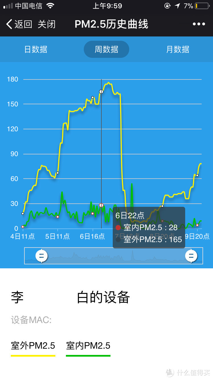 写在双11，我买了6台空气净化器做横评