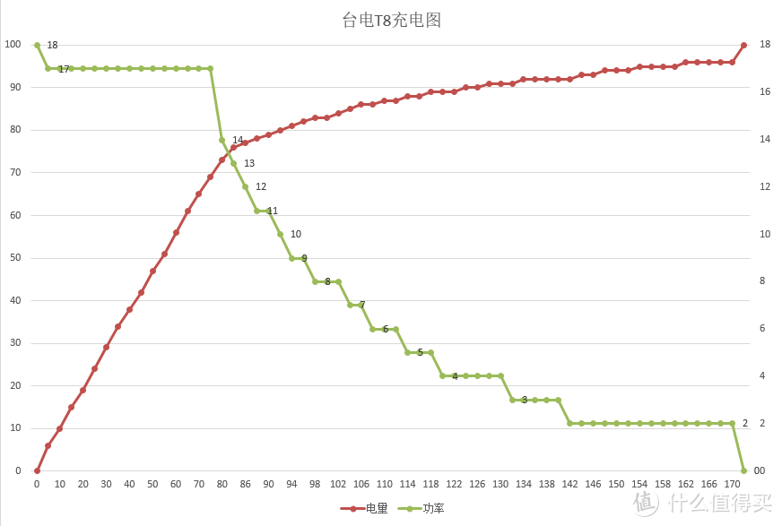 式微的市场，1500以下的平板究竟是什么样的--台电T8平板体验测评