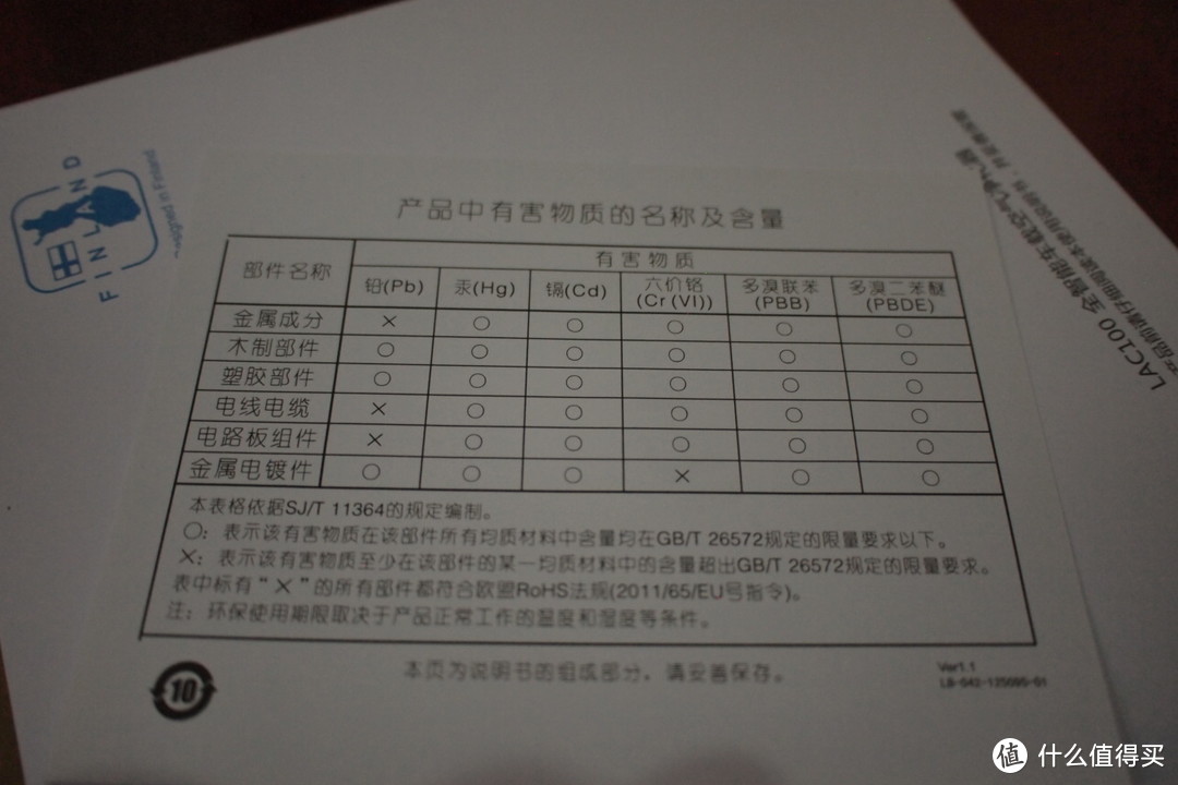 拯救被大众黑心棉害惨的我！LIFAair LAC100 车载空气净化器体验