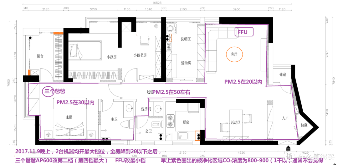 雾霾来了，听螨虫过敏患者跟你讲讲这款空净的一点心得