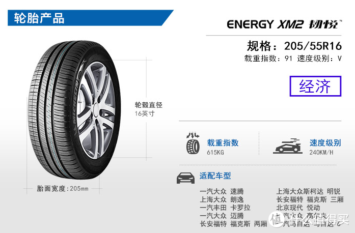 #晒单大赛#静得出奇—大众速腾首次更换  Michelin 米其林 韧悦XM2 轮胎记