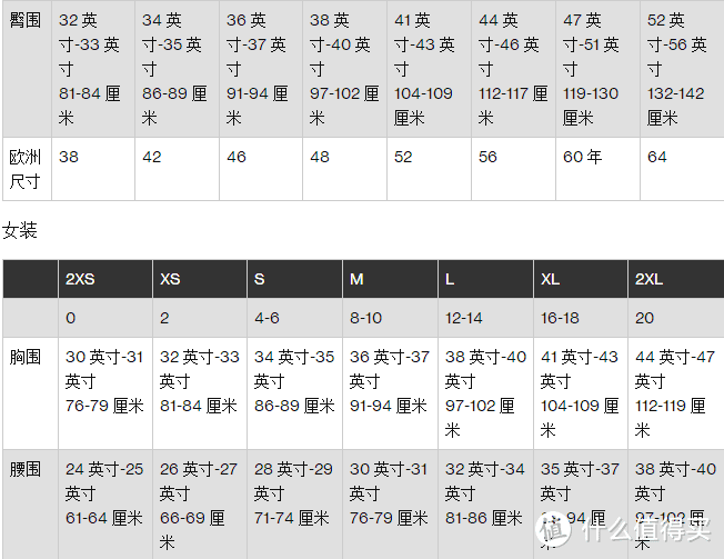 高价买来的也许还是假货