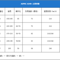 倍耐力 215/60R16 99V 新P1 轮胎使用感受(油耗|操控|舒适程度)