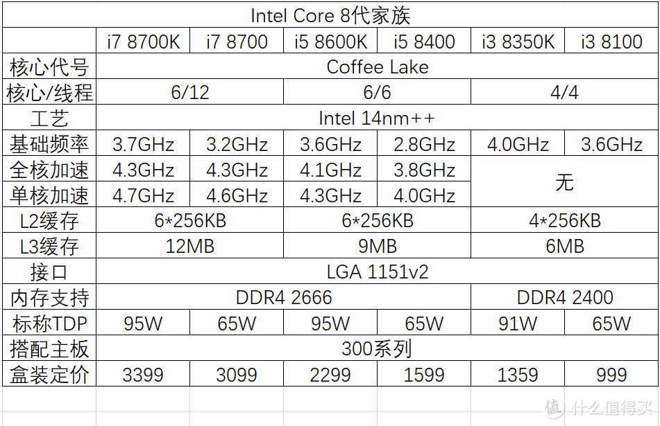 #本站首晒#绝对主力-Intel Core i5 8400和华硕ROG Maximus X Hero WIFI AC评测