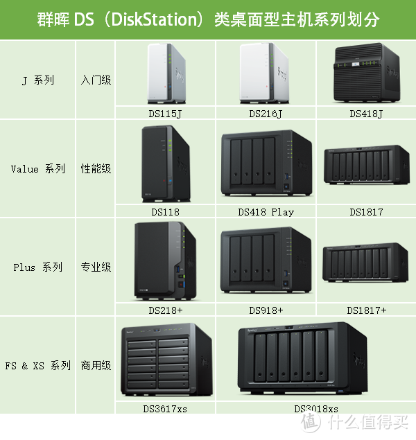 私人专享云服务：群晖 DS418 Play 网络存储服务器 希捷酷狼8TB硬盘 评测报告