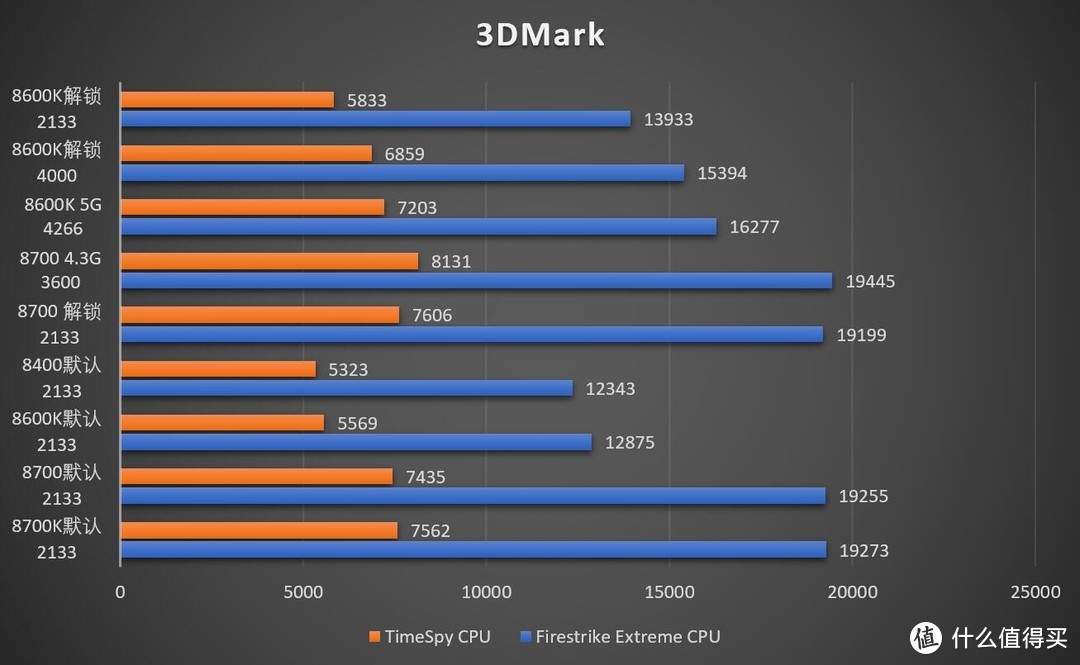 #本站首晒#绝对主力-Intel Core i5 8400和华硕ROG Maximus X Hero WIFI AC评测