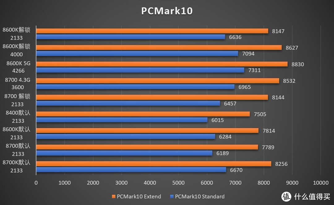 #本站首晒#绝对主力-Intel Core i5 8400和华硕ROG Maximus X Hero WIFI AC评测